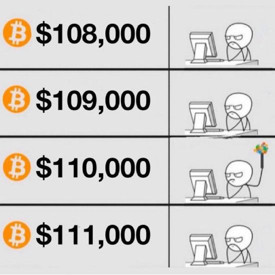 Bitcoin hitting new highs