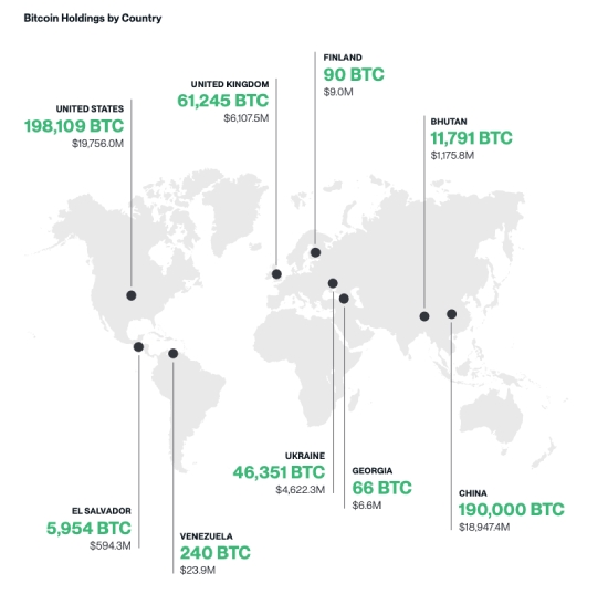 Bitcoin holdings by country: Bitwise