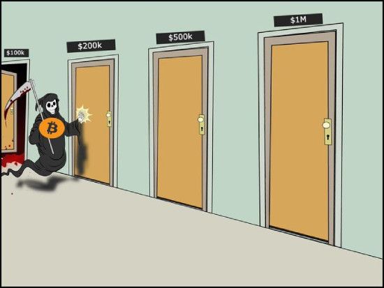 Bitcoin knocking on 200K