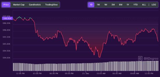 Bitcoin price chart 12-23