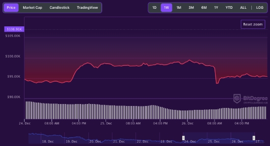 The ETF everyone's watching - what's inside?