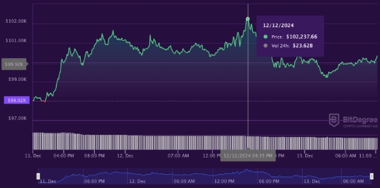 US crypto policy gets a Christmas miracle