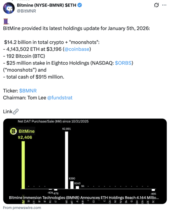 Bitmine's tweet about crypto holdings