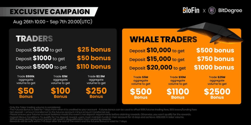 BloFin x BitDegree campaign
