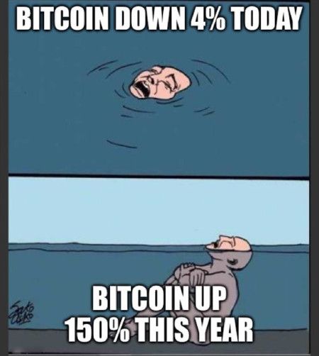 BTC down today