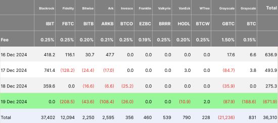 BTC ETF flows