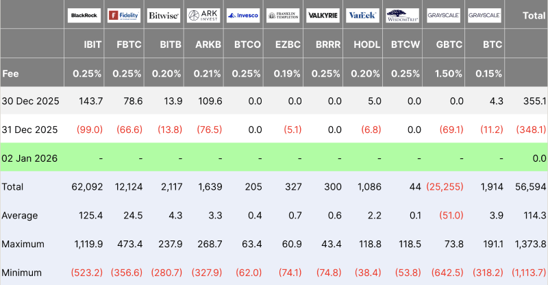 BTC ETF flows table 01-02