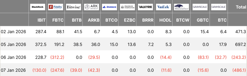 BTC ETF flows table, 01-08