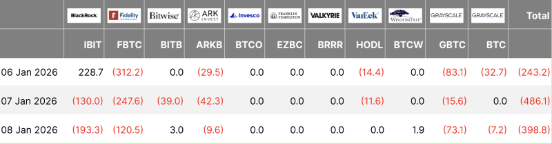 BTC ETF flows table, 01-09 BTC ETF flows table, 01-09