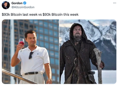 BTC last week vs. Now