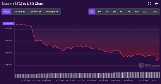 BTC price chart 01-08