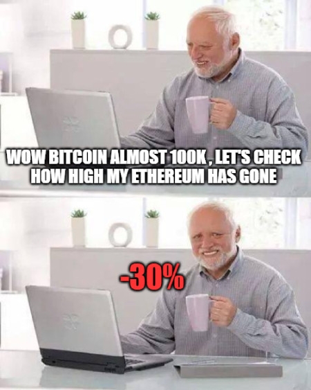 BTC rises, ETH falls