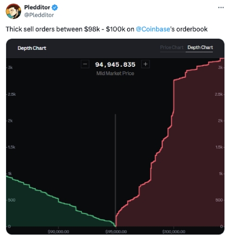 BTC sell orders on Coinbase