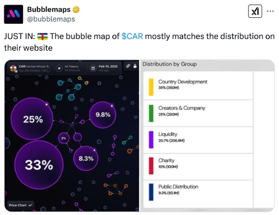 Bubblemaps tweet 02-10