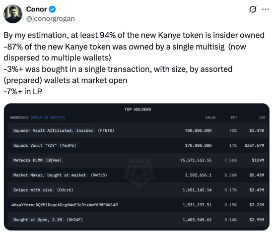 Conor Grogan tweet about YZY insider allocation