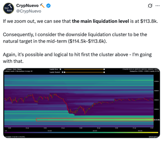CrypNuevo tweet about Bitcoin's potential target