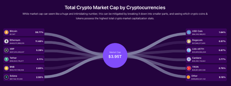 Crypto market cap by cryptocurrencies 07-21