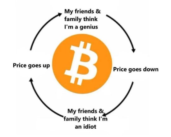 Family's thoughts about me depending on BTC price
