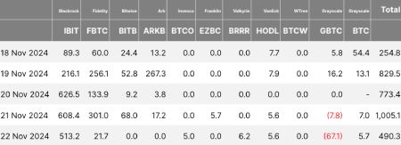 Farside investors data