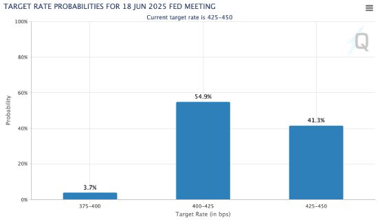Target rate probabilities