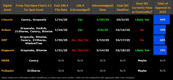 James Seyffart ETF approval odds table