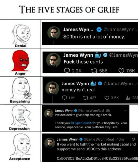 Jame Wynn's five stages of grief
