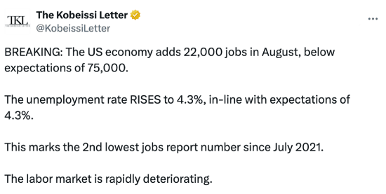 Kobeissi Letter tweet about August jobs report