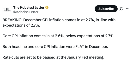 Kobeissi Letter tweet about CPI data, 01-14 Kobeissi Letter tweet about CPI data, 01-14