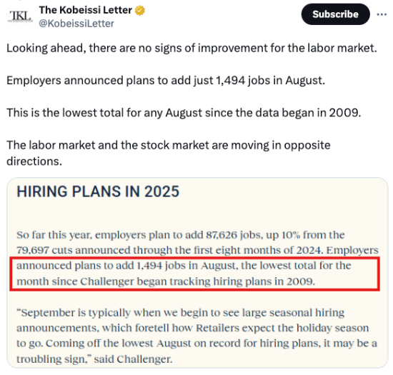 Kobeissi Letter tweet about the labor market