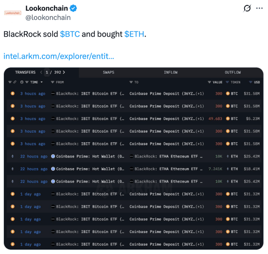 Lookonchain tweet 06-05