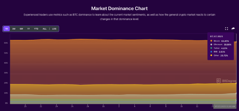 Market dominance chart 07-17
