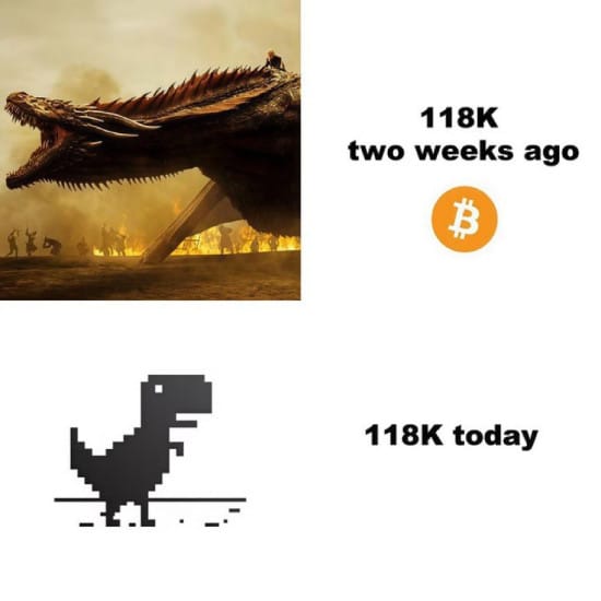 Meme about $118K Bitcoin two weeks ago vs. today