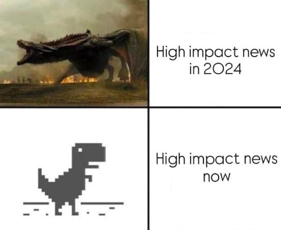 Meme about high impact news in 2024 vs now