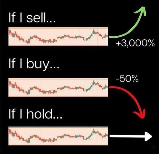 Meme about how the market acts when I sell vs. buy vs. hold