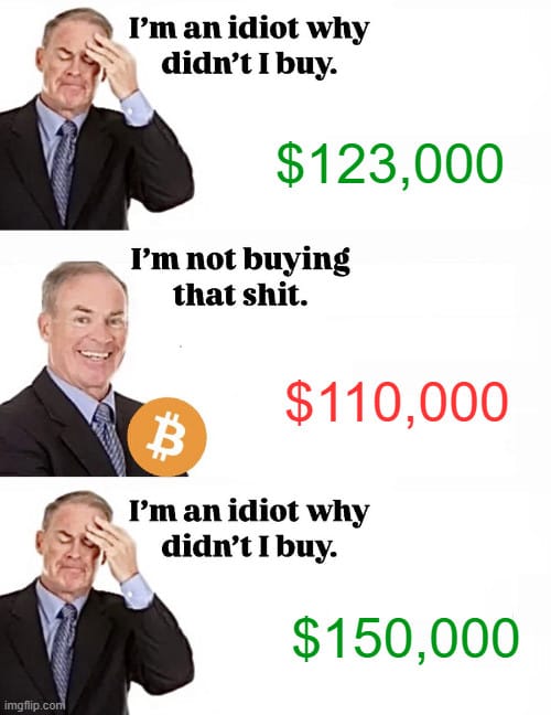 Meme about not buying Bitcoin during dips and regretting it later