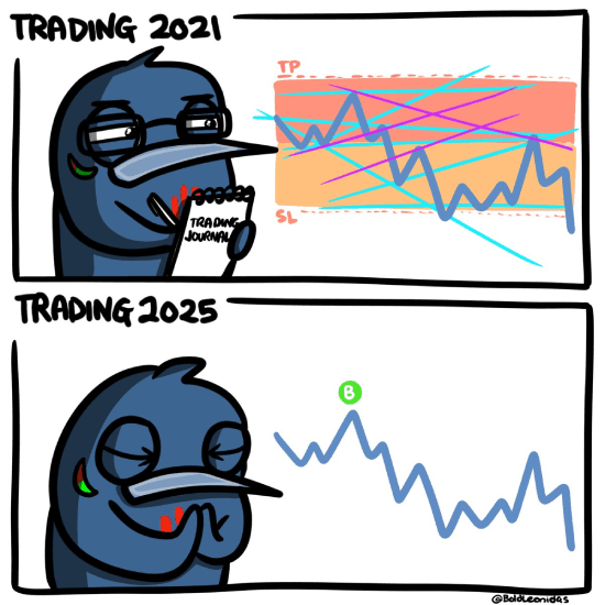 Meme about trading in 2021 vs. 2025