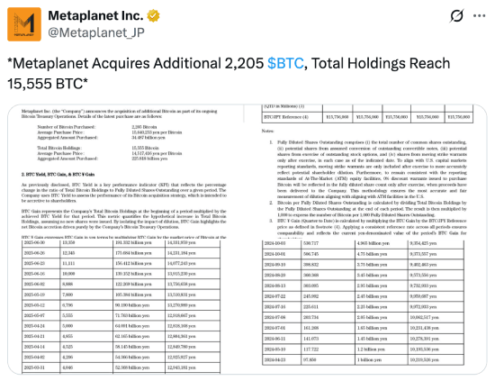 Metaplanet tweet 07-09