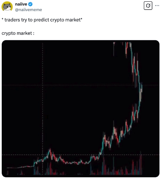 Predicting the crypto market