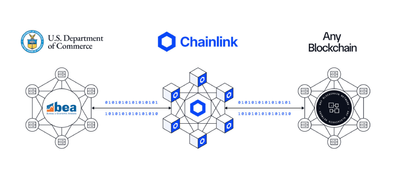 Scheme of how Chainlink's gonna provide services to the US government