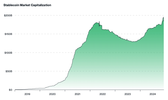 Stablecoin market cap: Bitwise