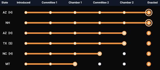 State Bitcoin reserve race