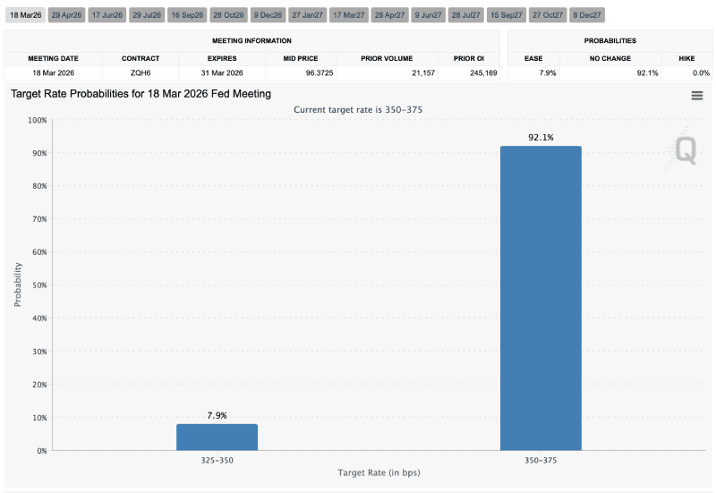 Target rate probabilities, 02-17