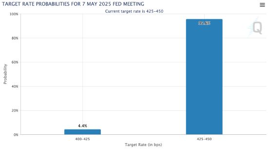 Target rate probabilities 05-07