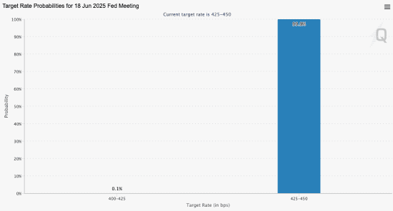 Target rate probabilities 06-18