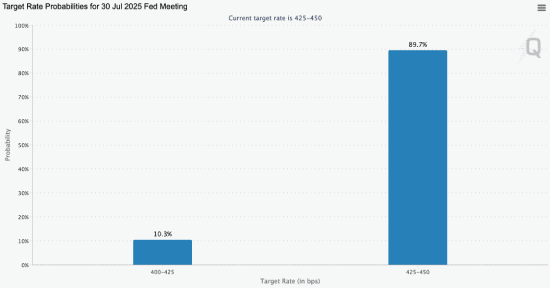 Target rate probabilities 06-19