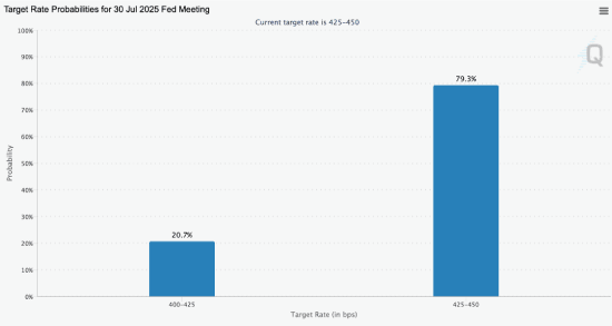 Target rate probabilities