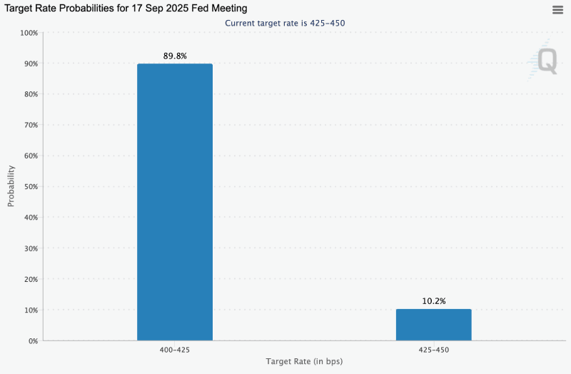 Target rate probabilities, 09-02