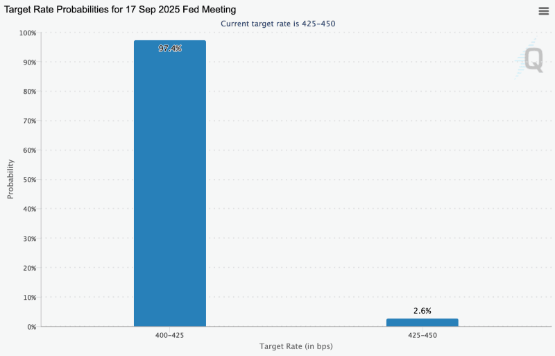 Target rate probabilities chart, 09-04