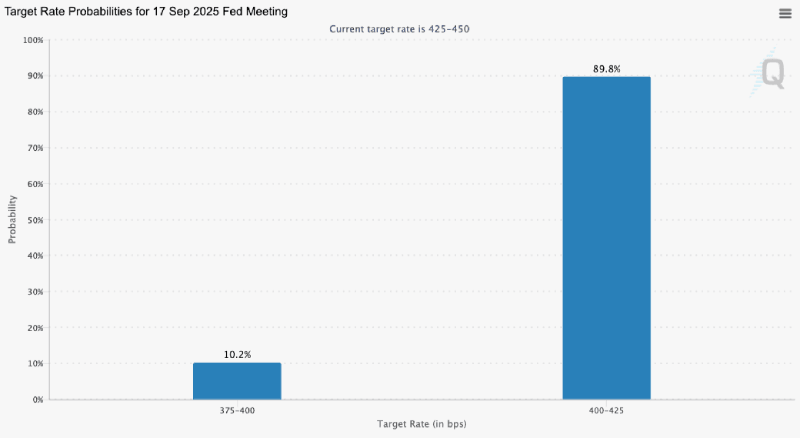 Target rate probabilities, 09-10