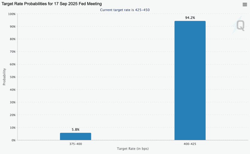 Target rate probabilities chart, 09-15